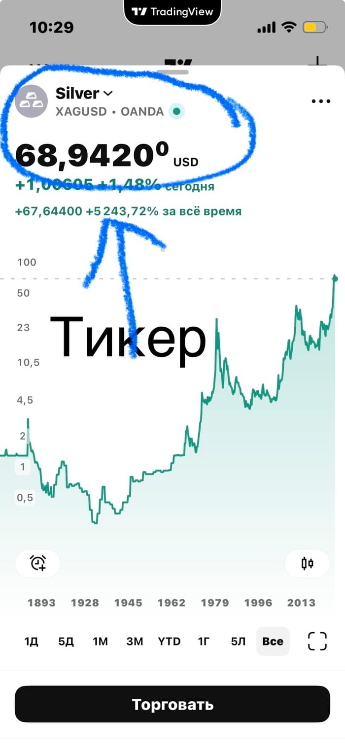 Торговый план