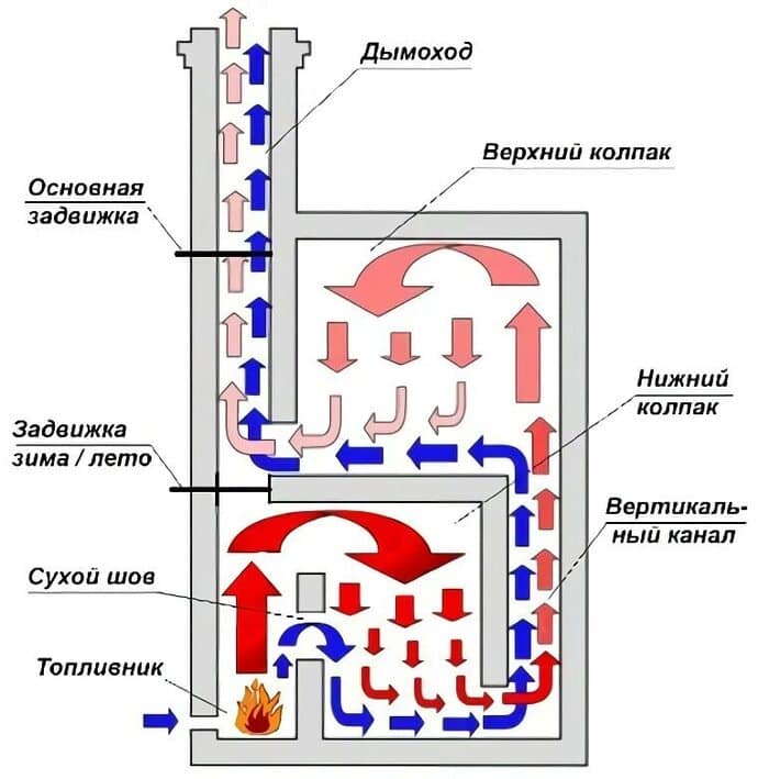 Рубрика где заработать. Печник